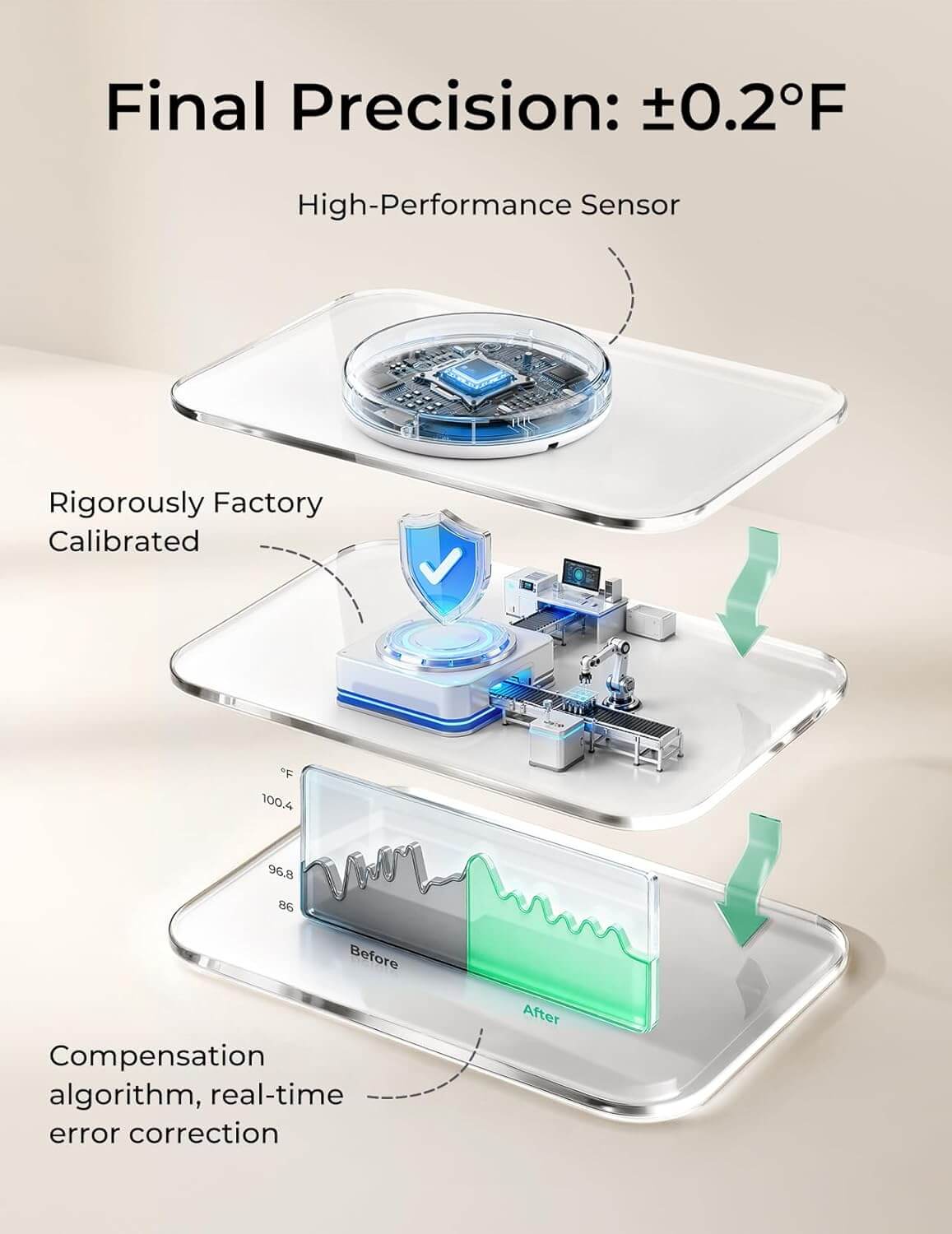 Momcozy Smart Wearable Baby Thermometer - Figura 9