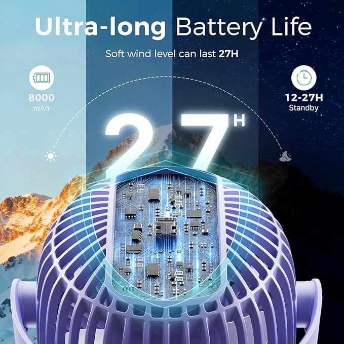 Momcozy 8000mAh Portable Stroller Fan, 27H Ultra-long Battery Life - Figura 3